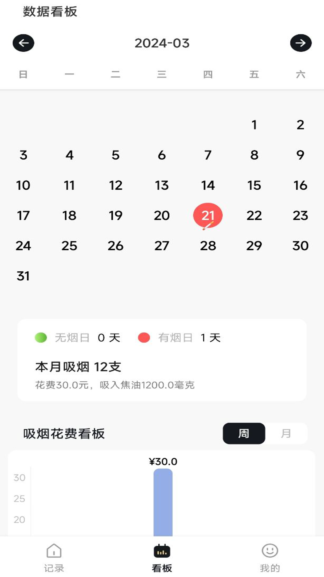 图1