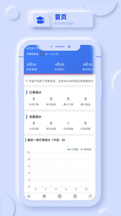 图1