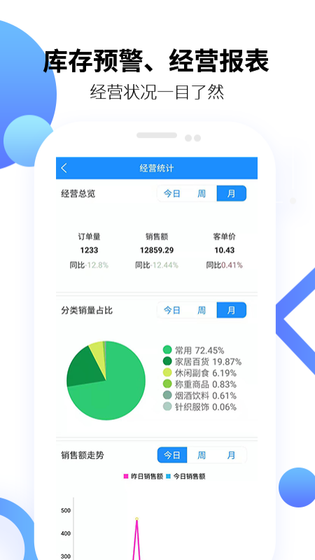 图1