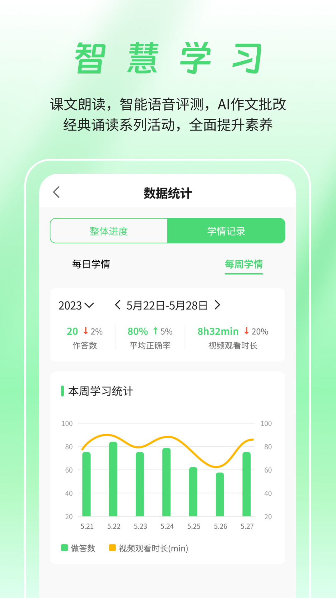 图3