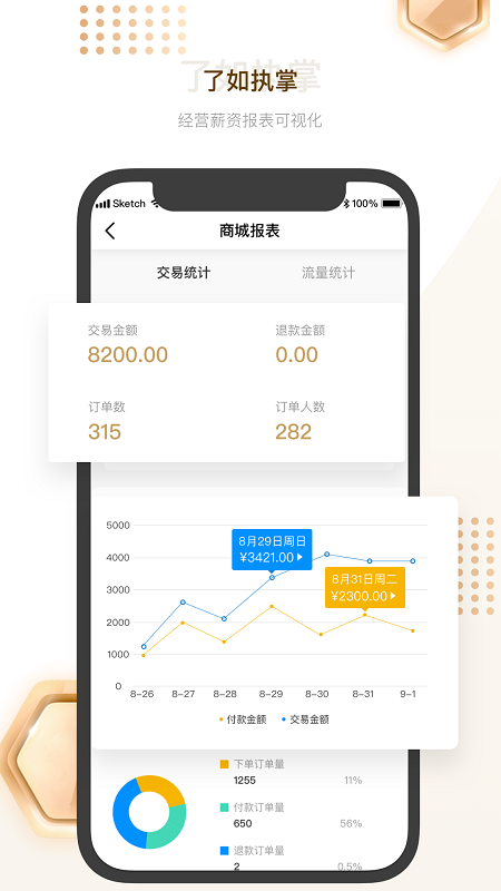 图2