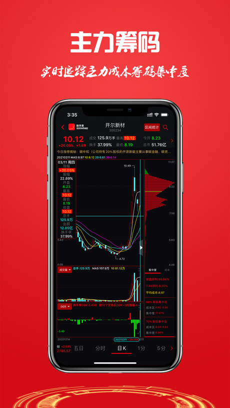 换手率app