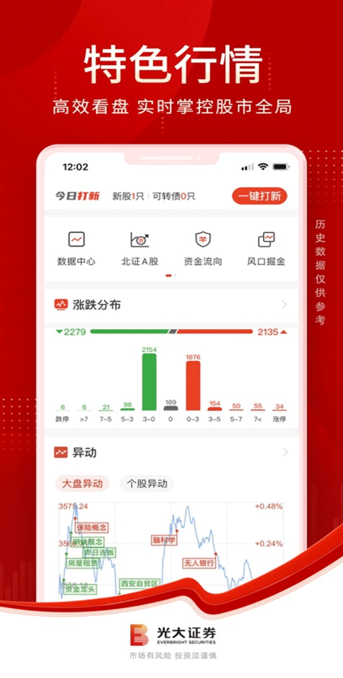 光大证券金阳光手机版图2