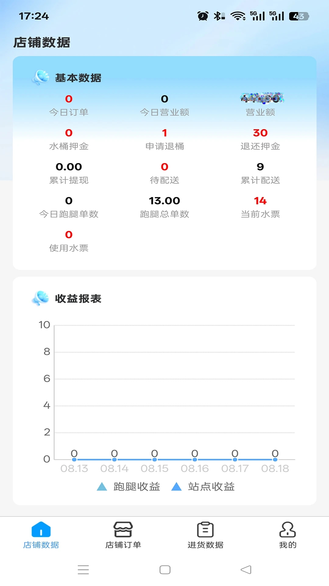 图1