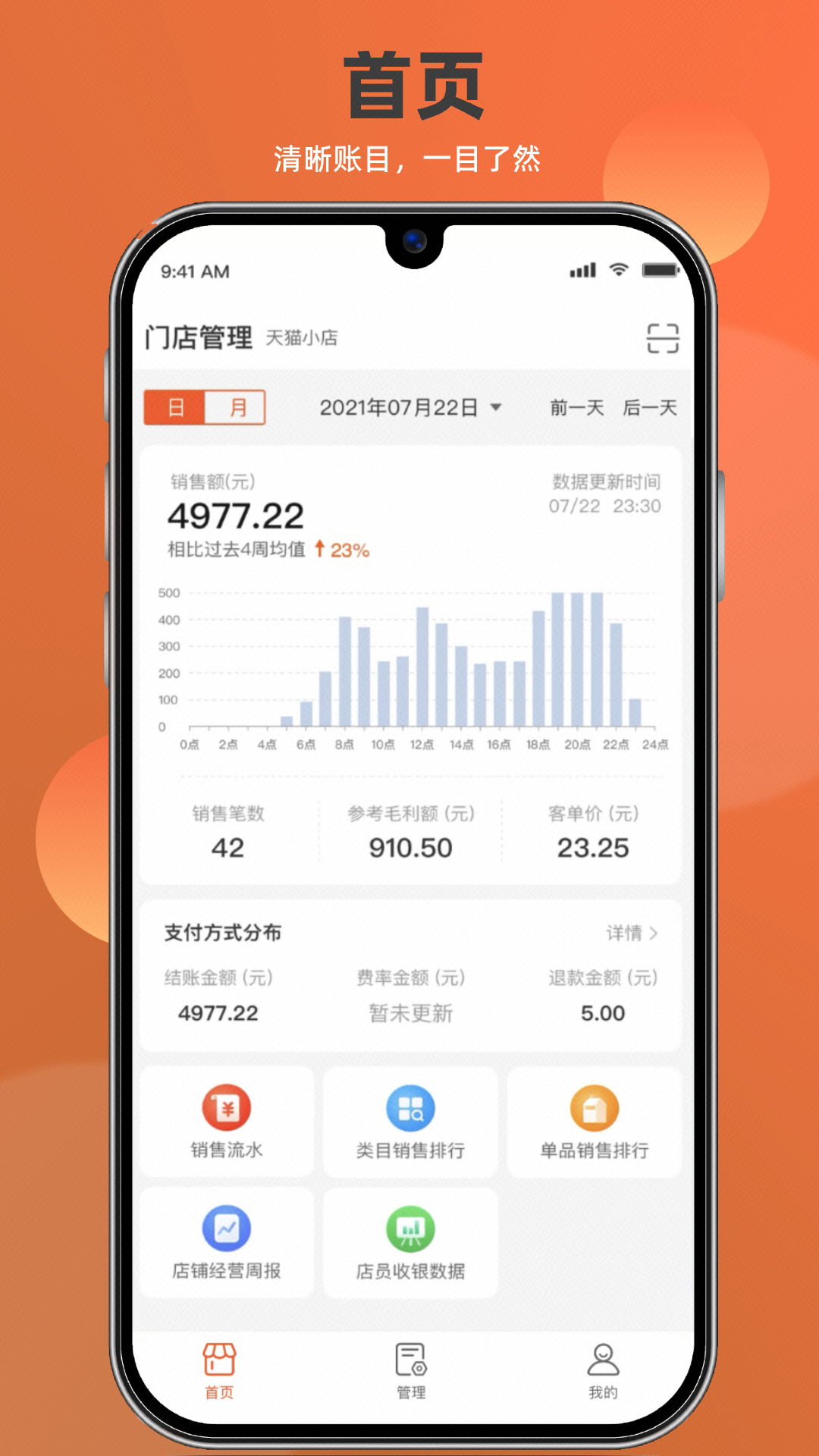 图4
