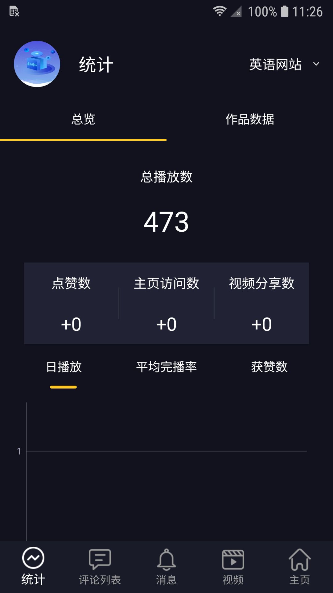 图1