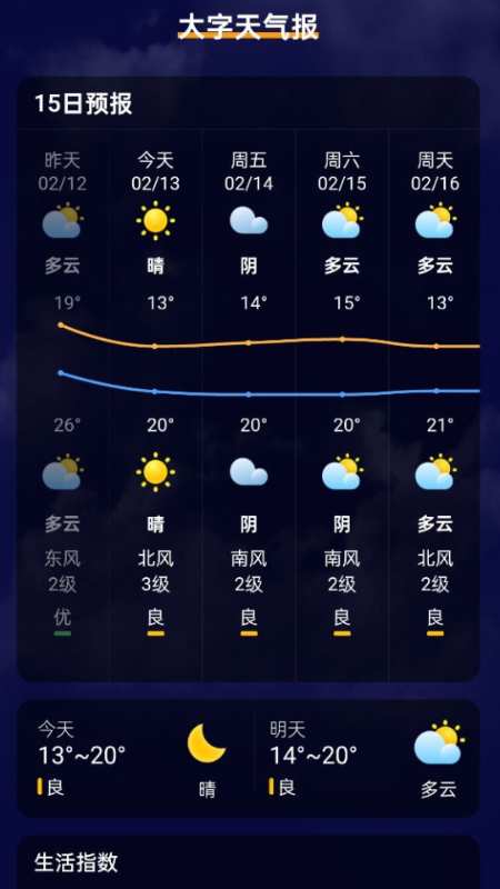 图2