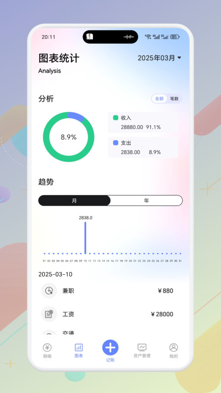 图3