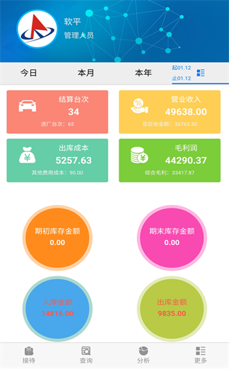 图2