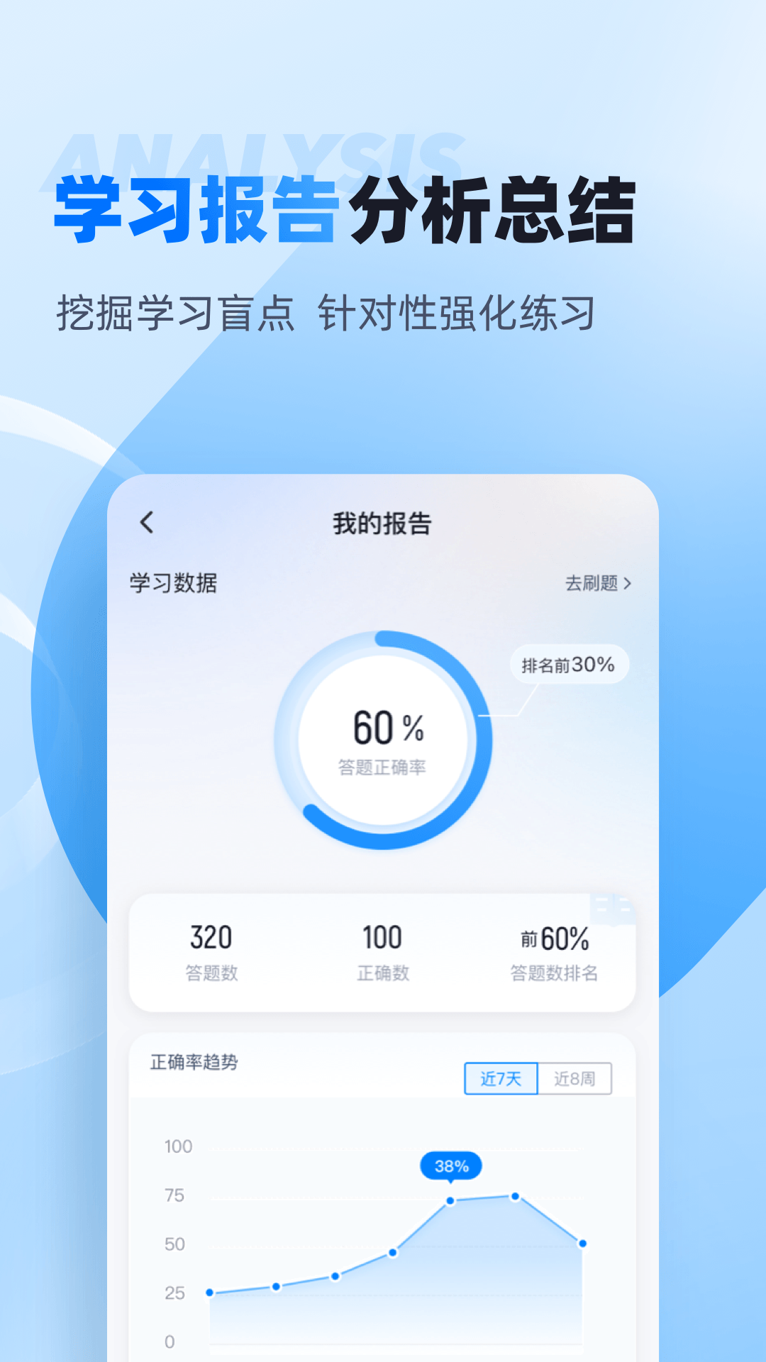 自考聚题库app