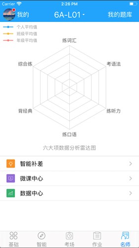 图2