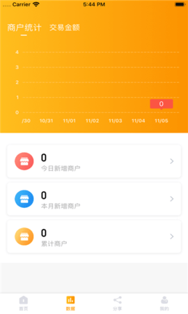 图3