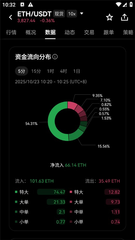 欧科数字货币交易所
