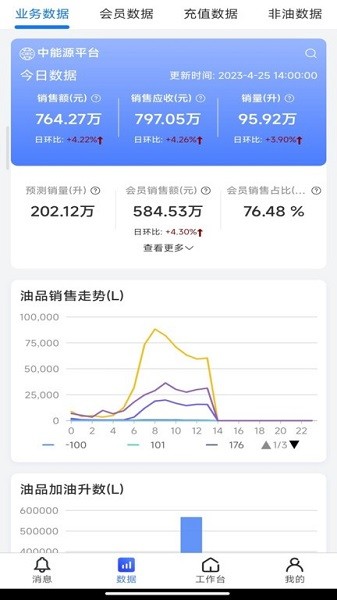 图1