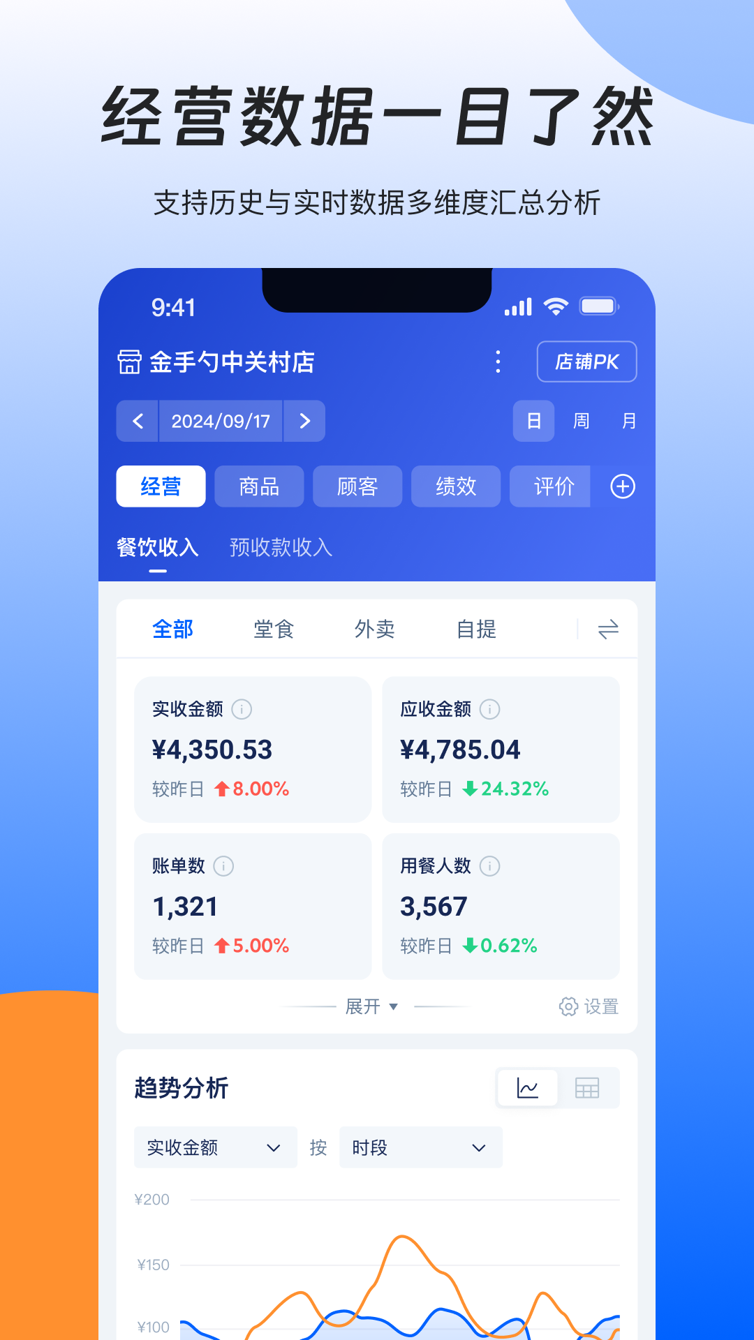 睿管家最新版