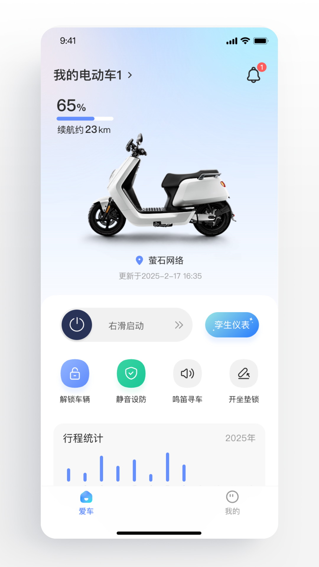 图1