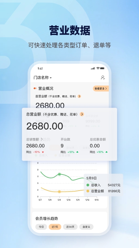 图1