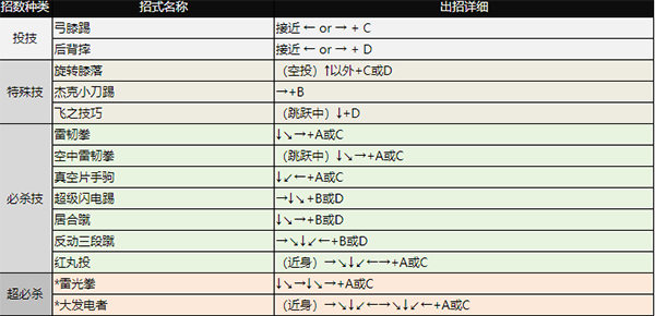 拳皇98单机版(免费版)