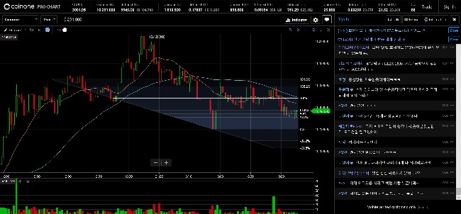 coinone官网版