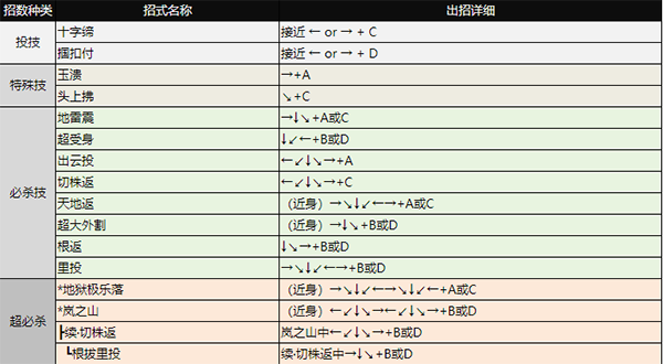 拳皇98单机版(免费版)