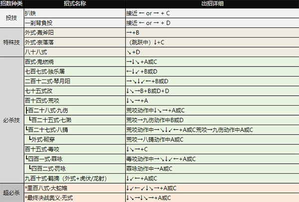拳皇98单机版(免费版)