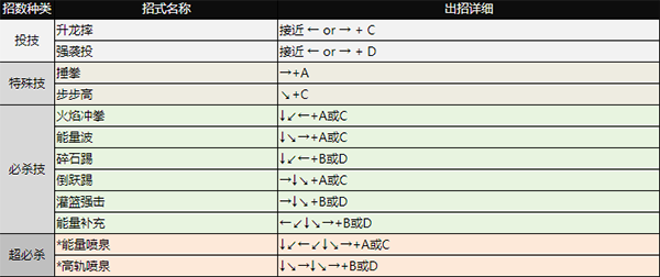拳皇98单机版(免费版)