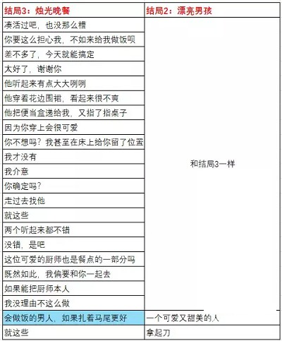 成为你的男仆游戏