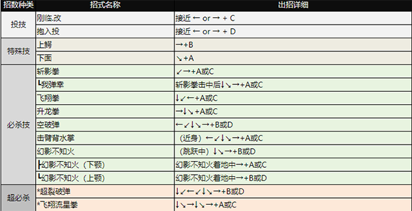 拳皇98单机版(免费版)