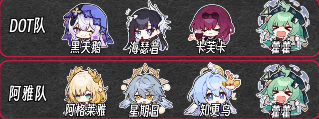 崩坏星穹铁道4.2藿藿加强培养攻略