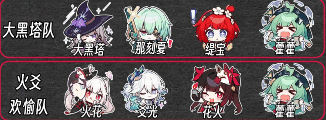 崩坏星穹铁道4.2藿藿加强培养攻略