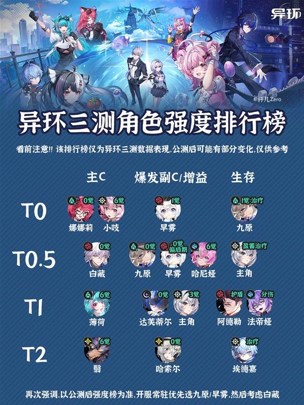 异环公测角色强度排行榜