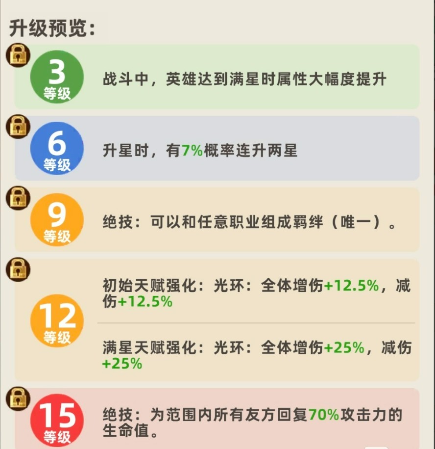 王者之弈刘邦最佳阵容