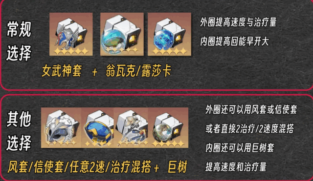 崩坏星穹铁道4.2藿藿加强培养攻略