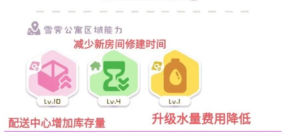 房东模拟器