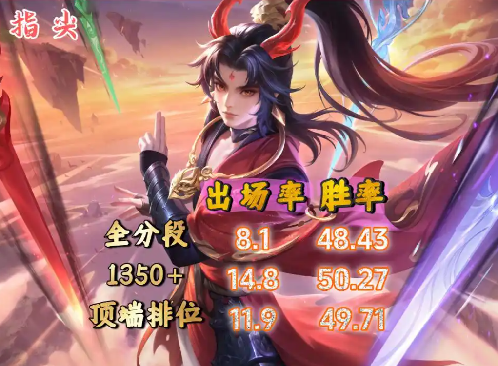 王者荣耀S43发育路国服最新战力榜