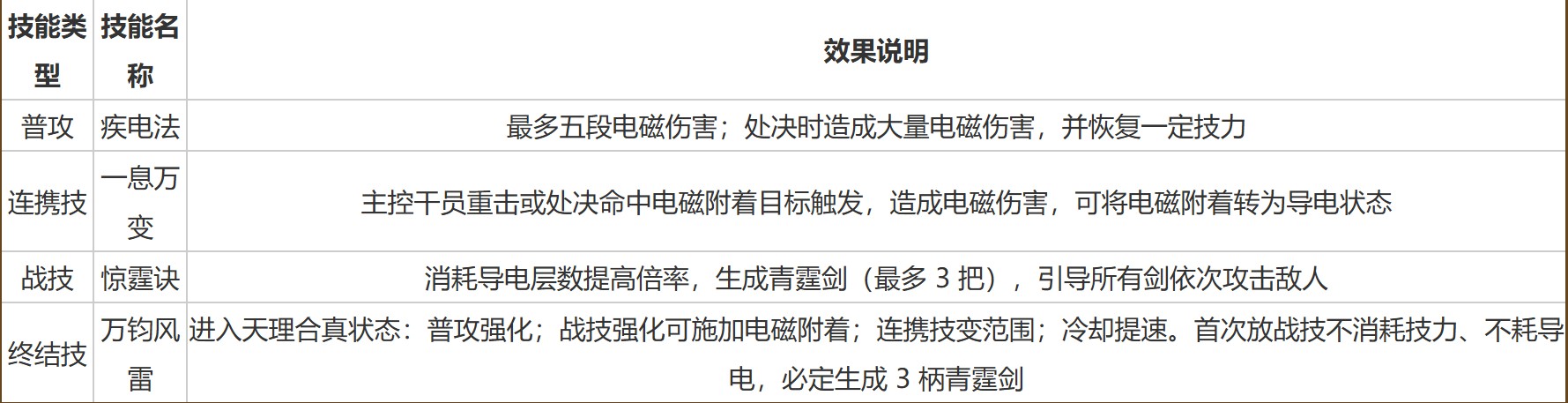 明日方舟终末地官方版