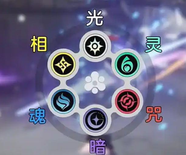 异环:开荒配队抢先看!八种环合反应说明!看懂直接少走弯路!