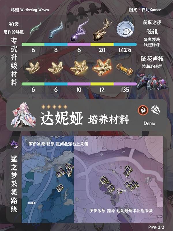 鸣潮达妮娅培养材料一览