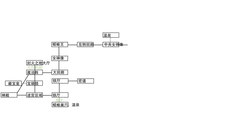 治愈使与受诅咒的地下城安卓汉化版