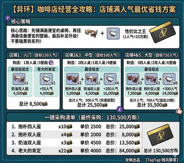 异环一咖舍店铺装修方案分享