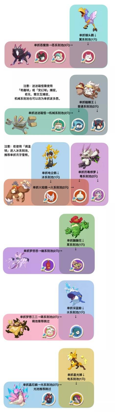 洛克王国世界S2赛季异色宠物抓取建议