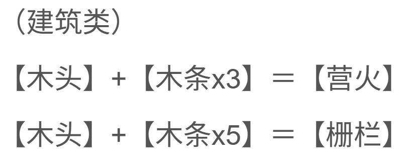迷你dayz合成功能介绍
