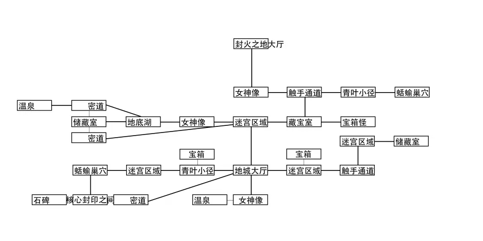 治愈使与受诅咒的地下城安卓汉化版