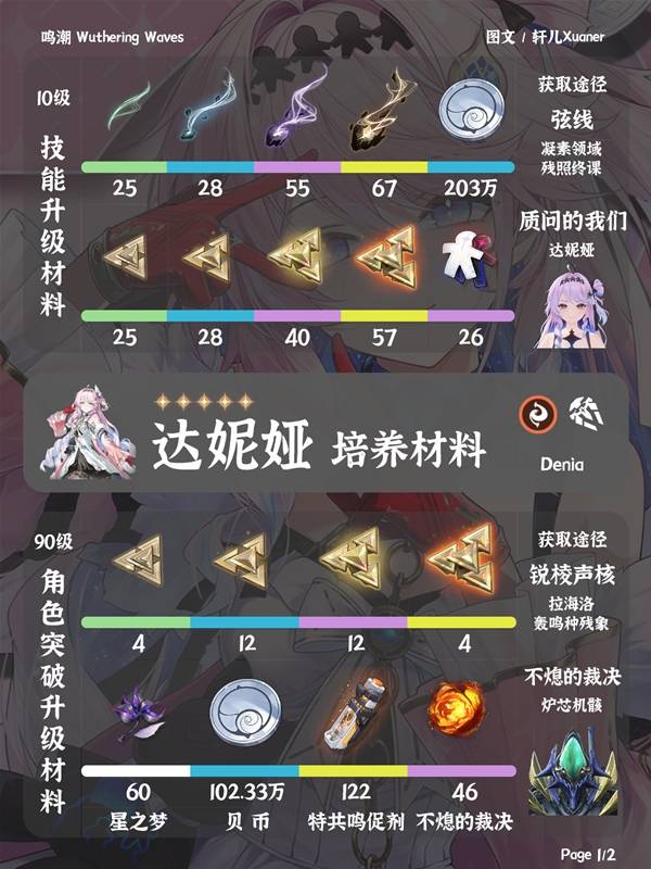 鸣潮达妮娅培养材料一览