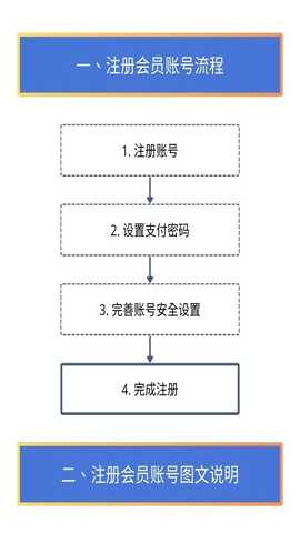 no钱包app