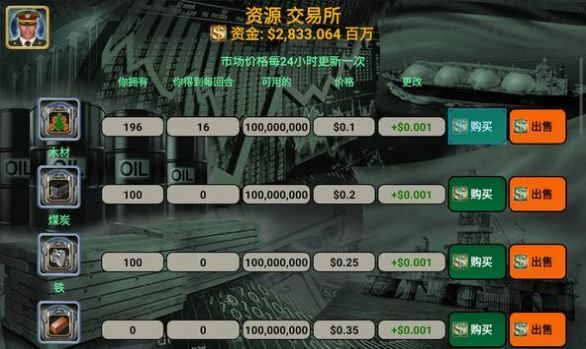 世界领导者图1