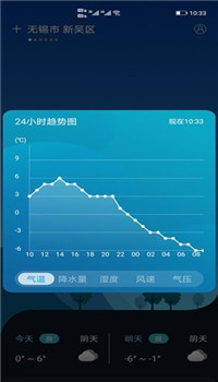 全球天气app-2