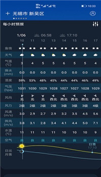 全球天气app