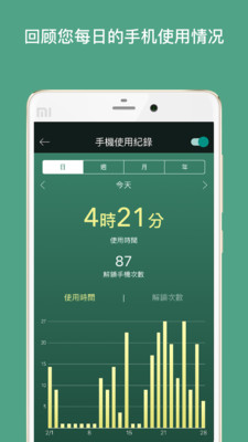 Forest专注森林图4