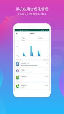 向心圈图2